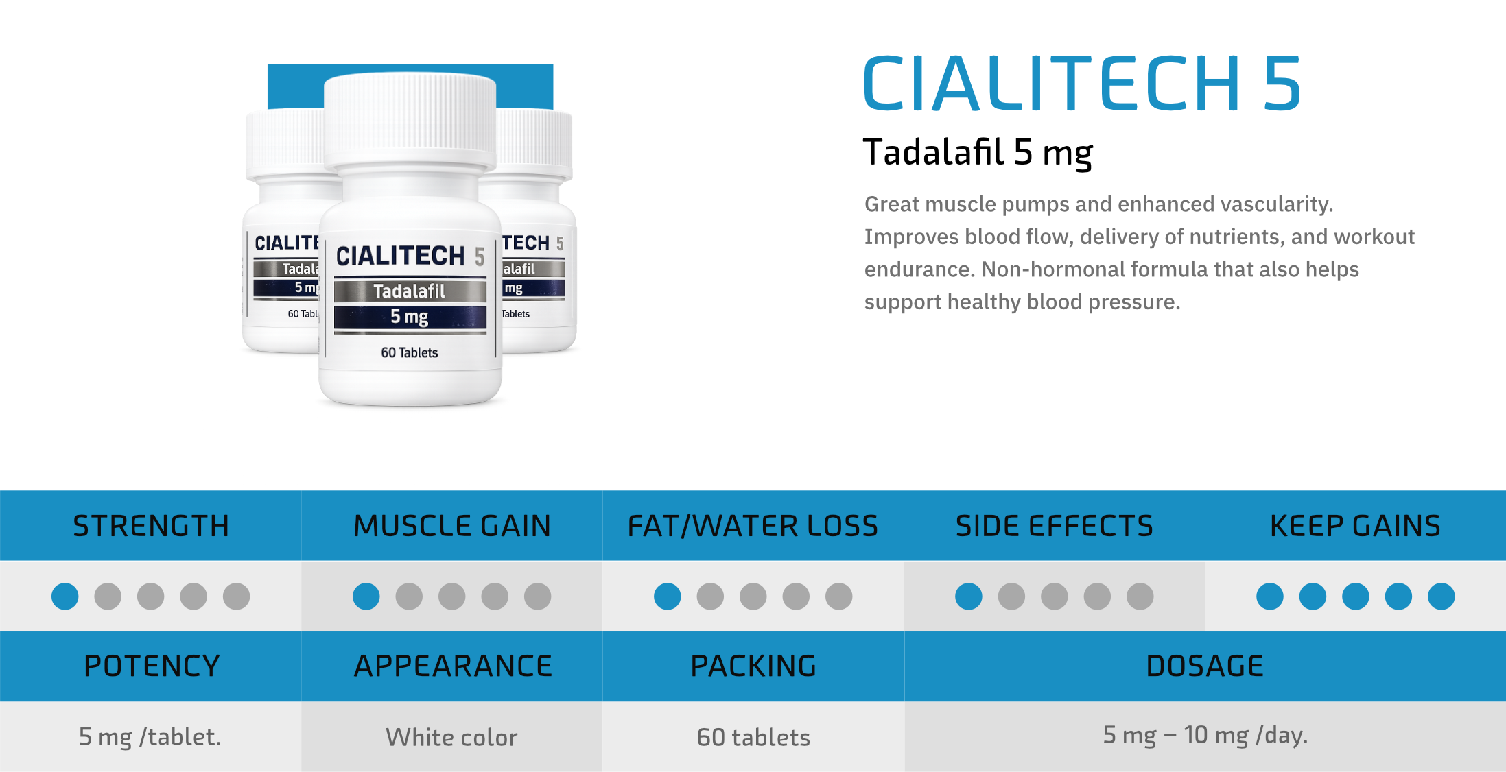 HiTech Labs Oral Product