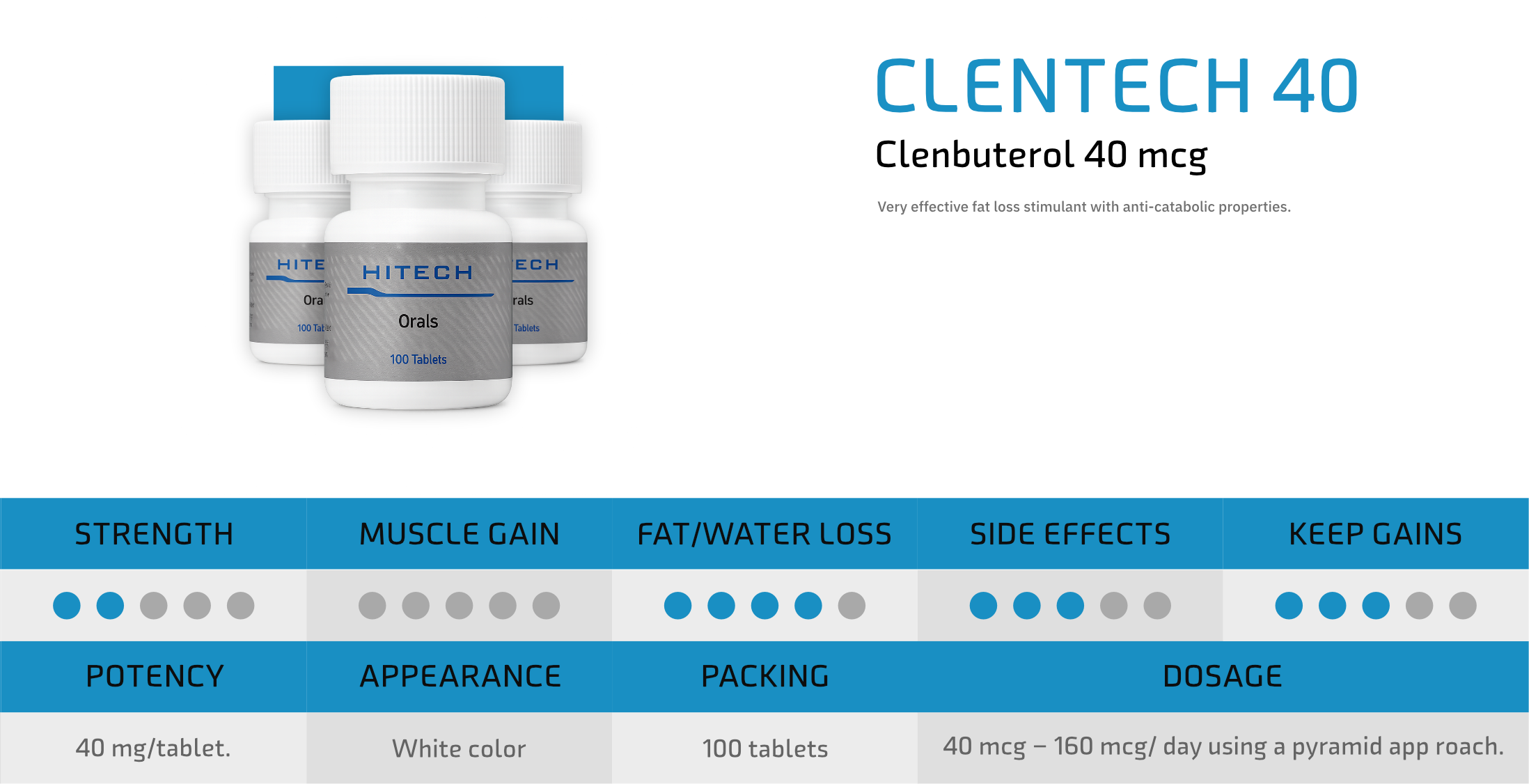 HiTech Labs Oral Product