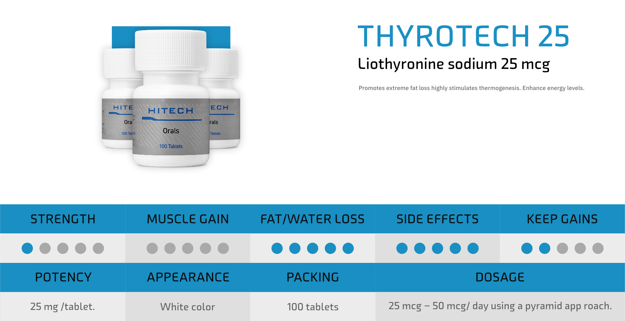 HiTech Labs Oral Product