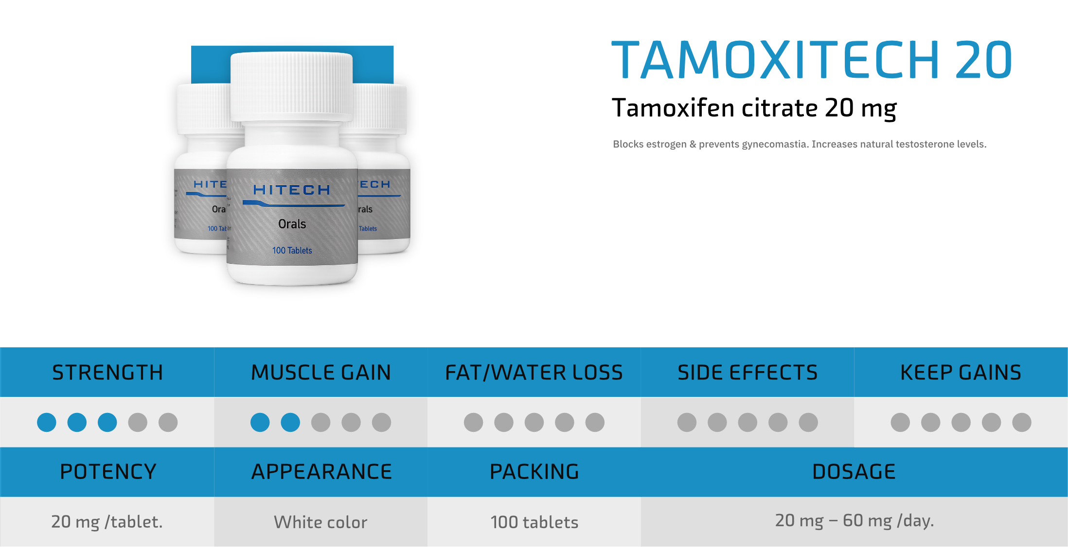 HiTech Labs Oral Product