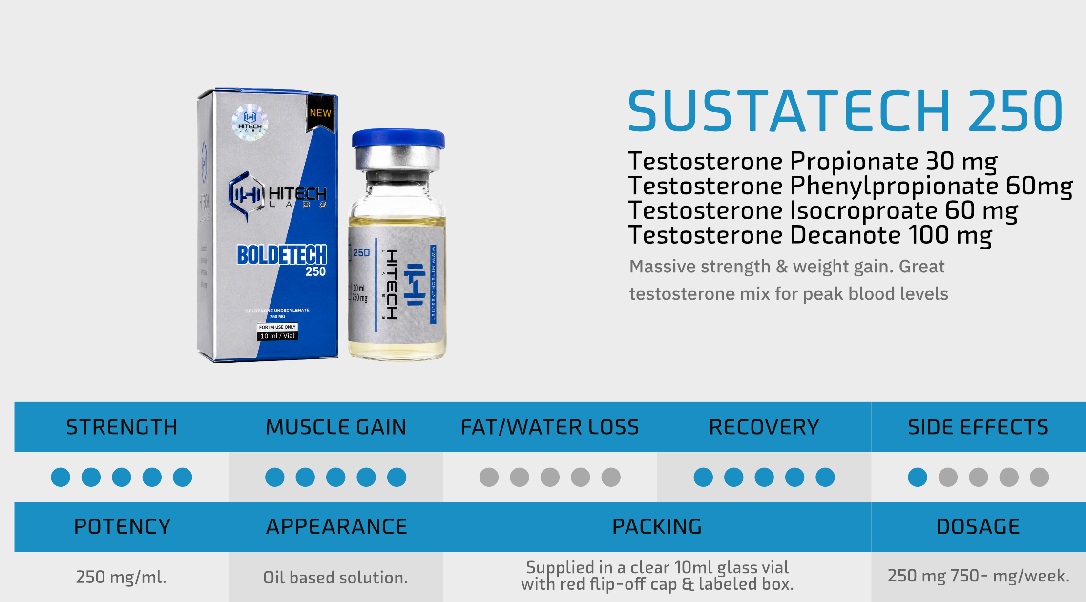 HiTech Labs Injectable Product