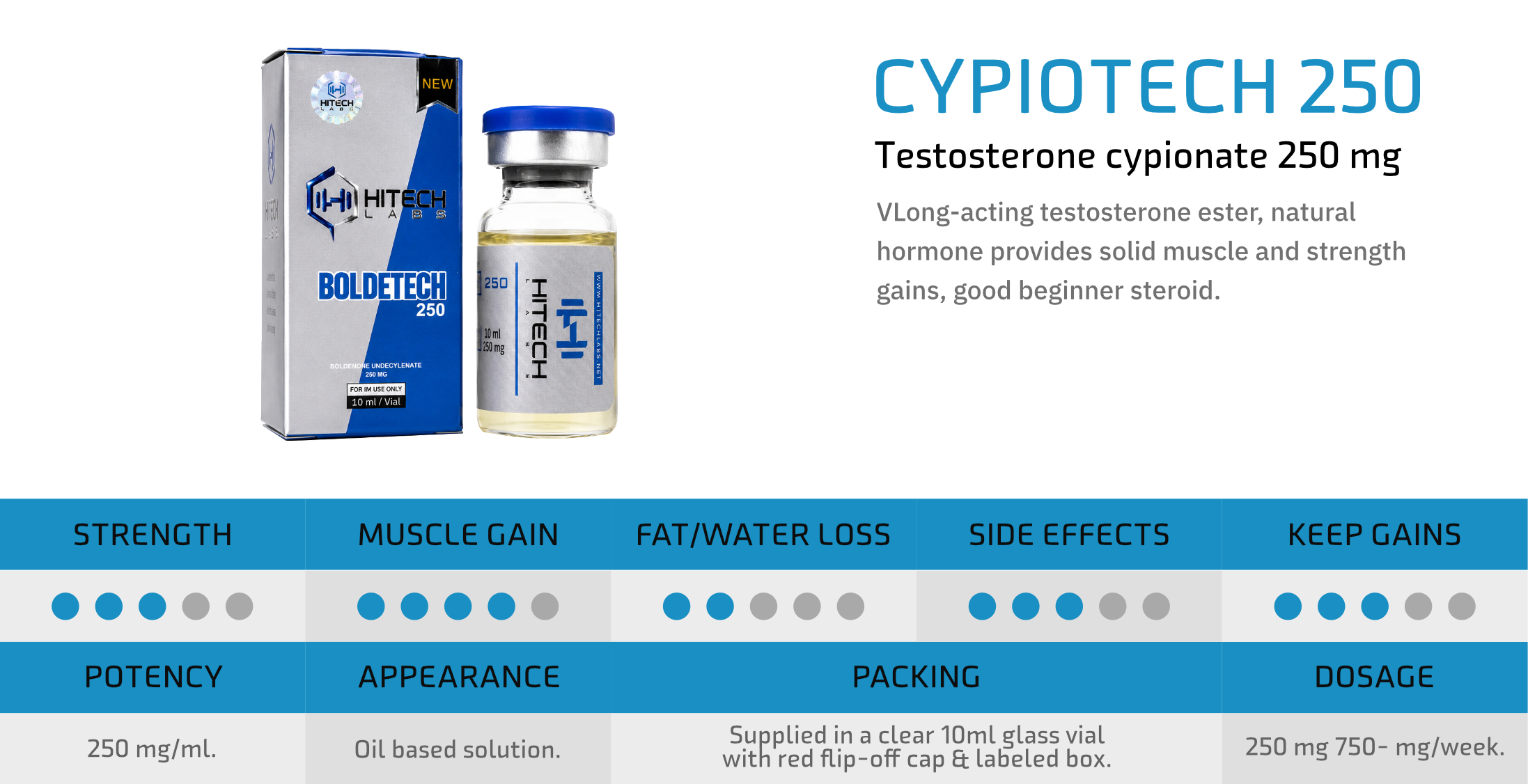 HiTech Labs Injectable Product