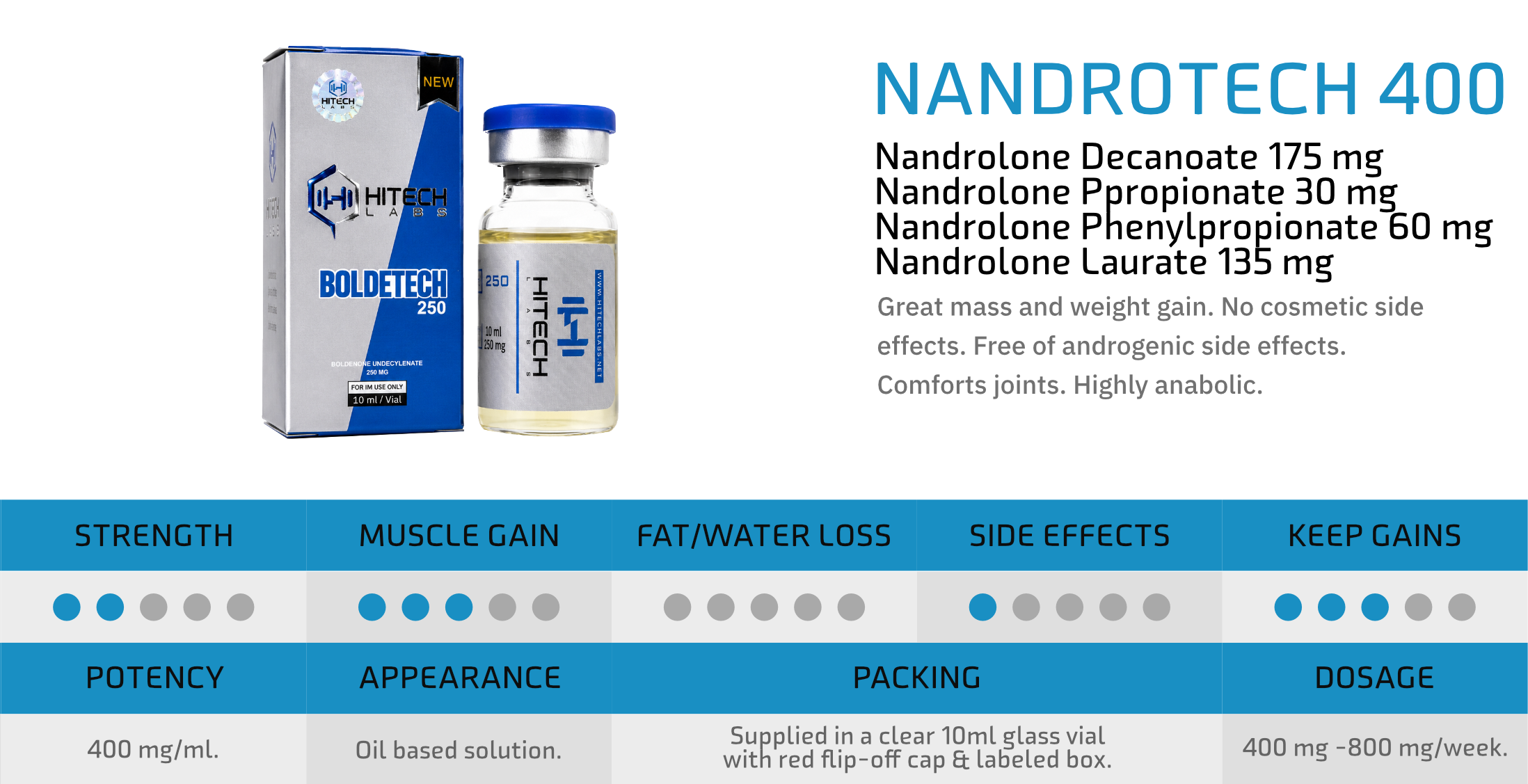 HiTech Labs Injectable Product