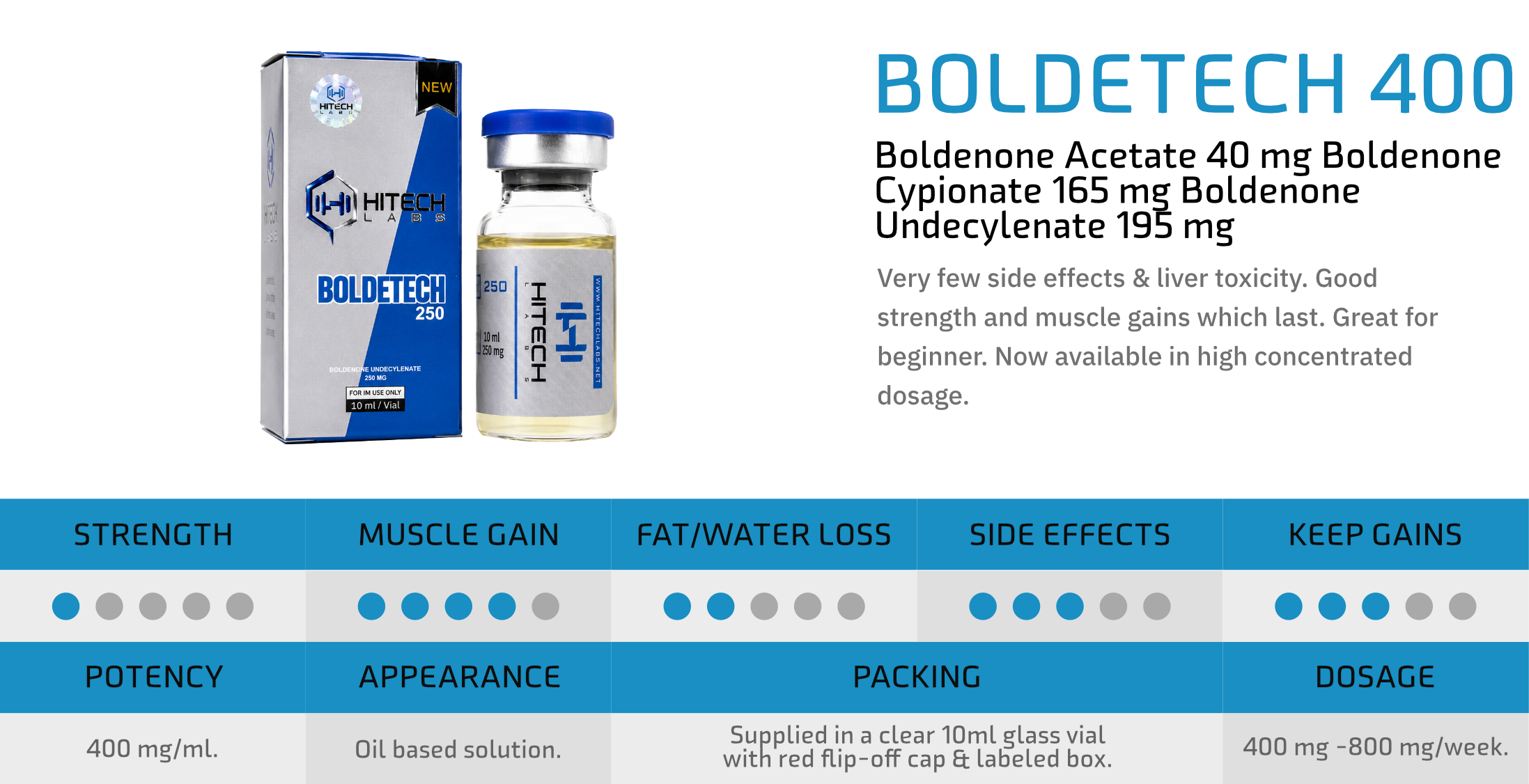 HiTech Labs Injectable Product