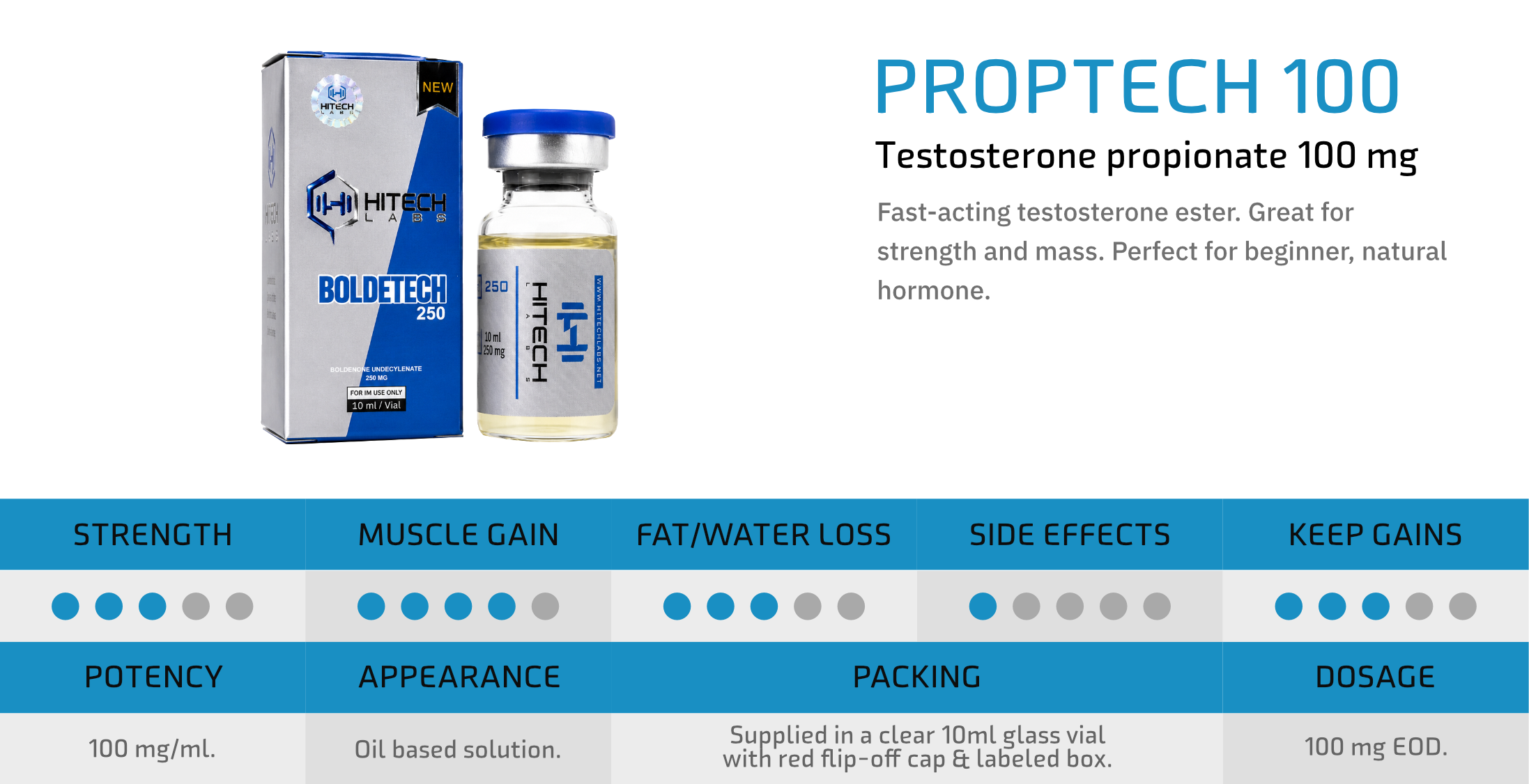 HiTech Labs Injectable Product