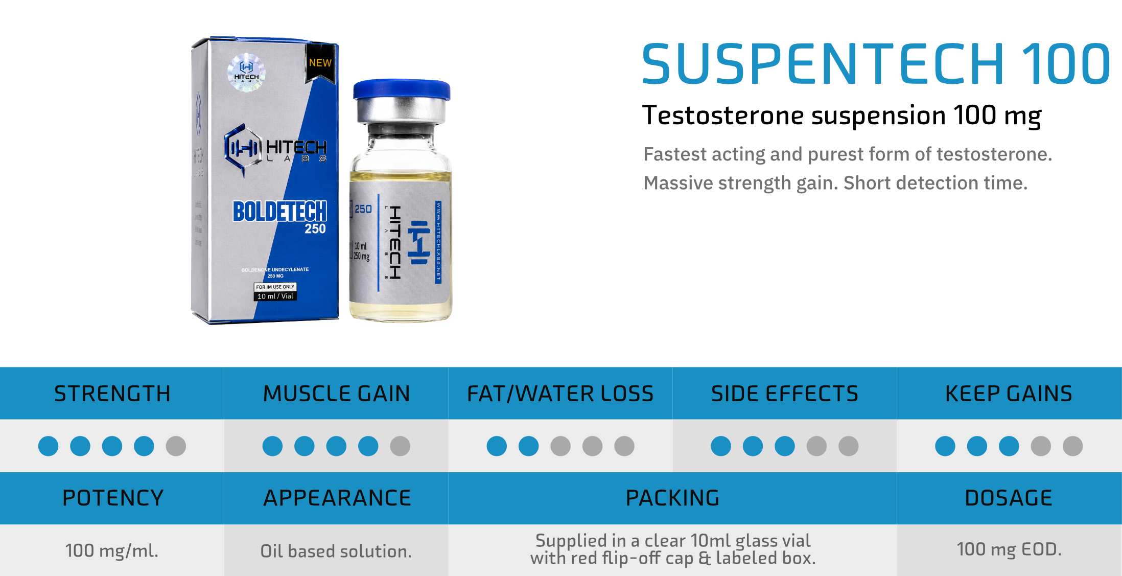 HiTech Labs Injectable Product