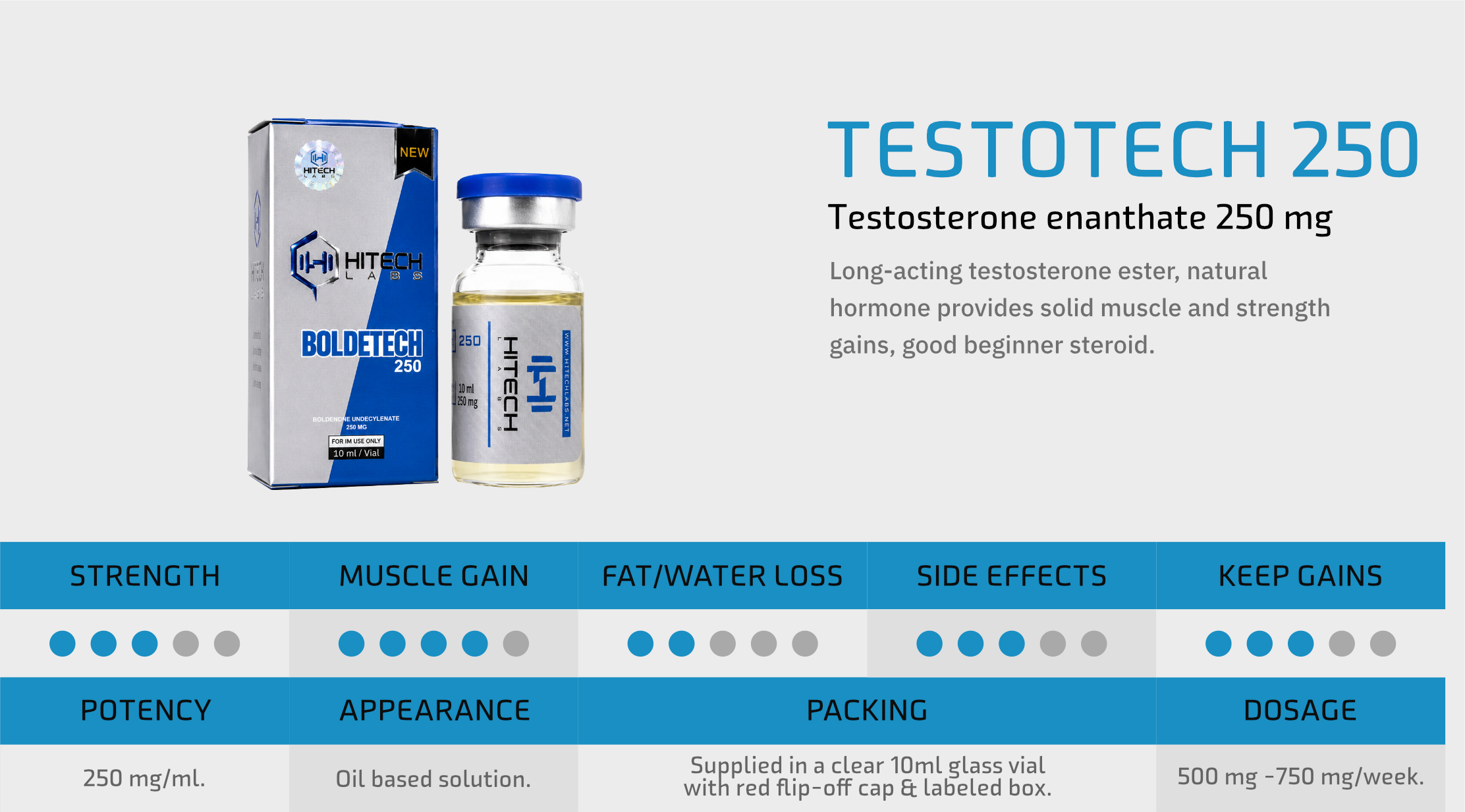 HiTech Labs Injectable Product