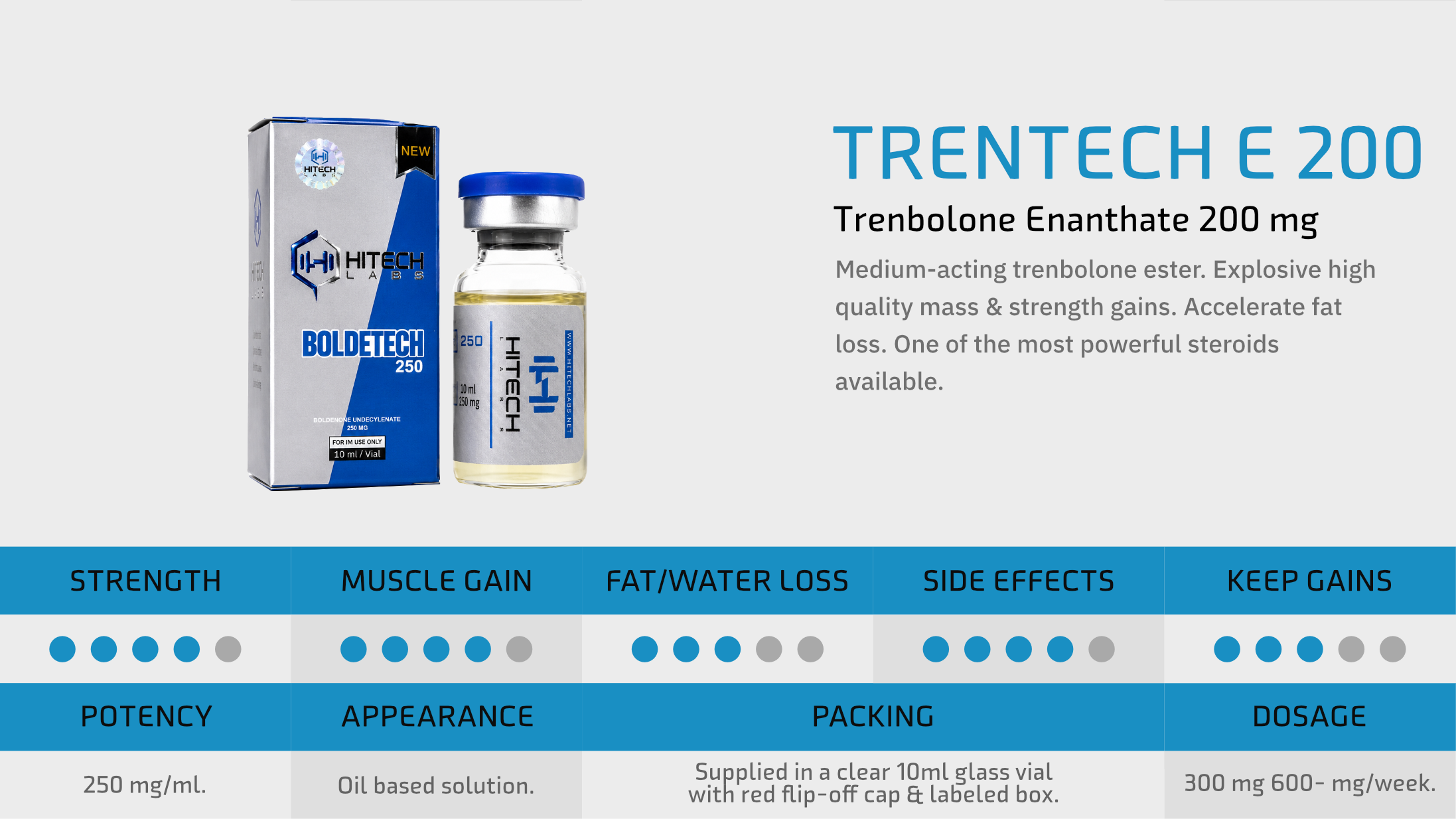 HiTech Labs Injectable Product