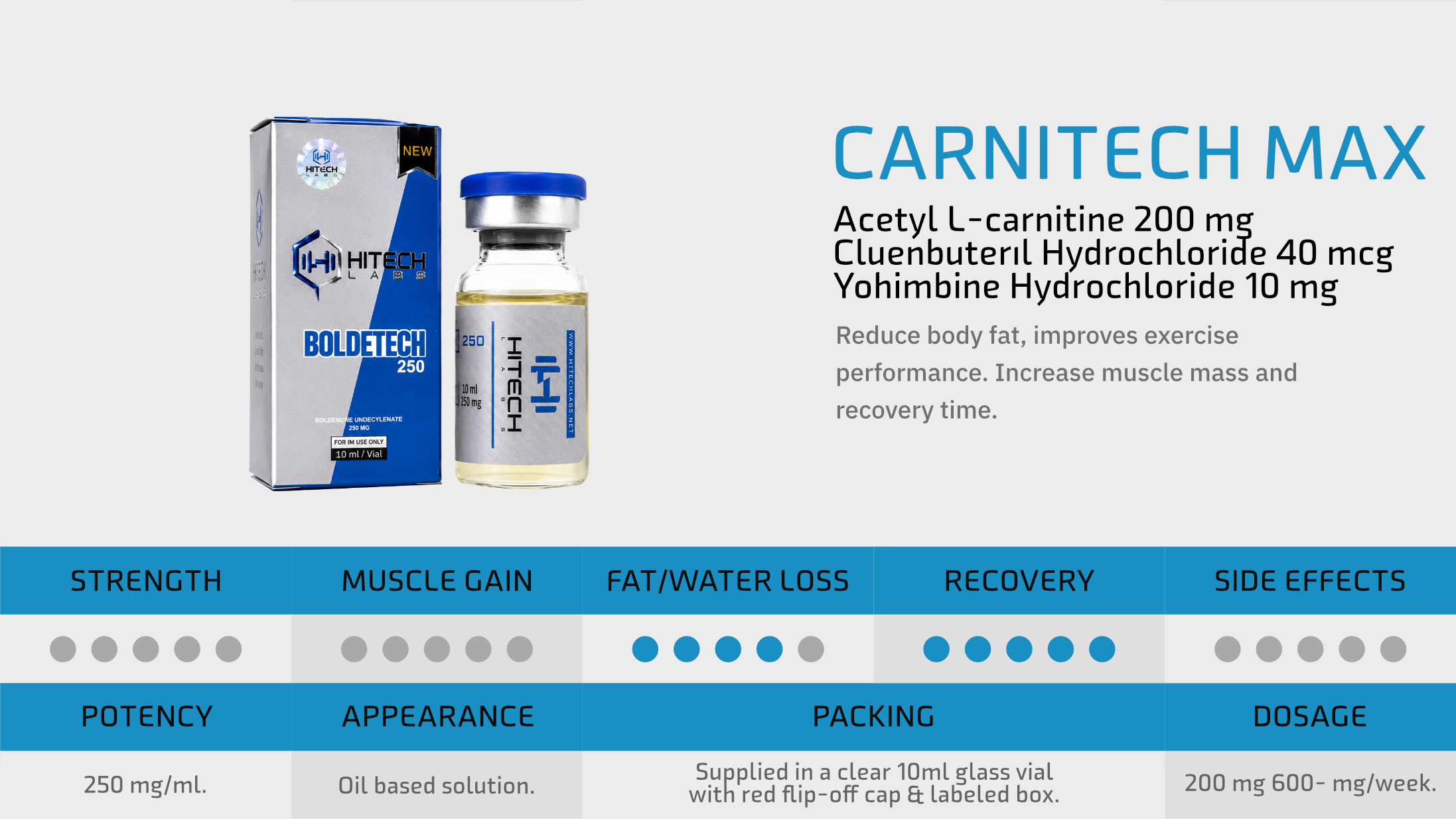 HiTech Labs Injectable Product