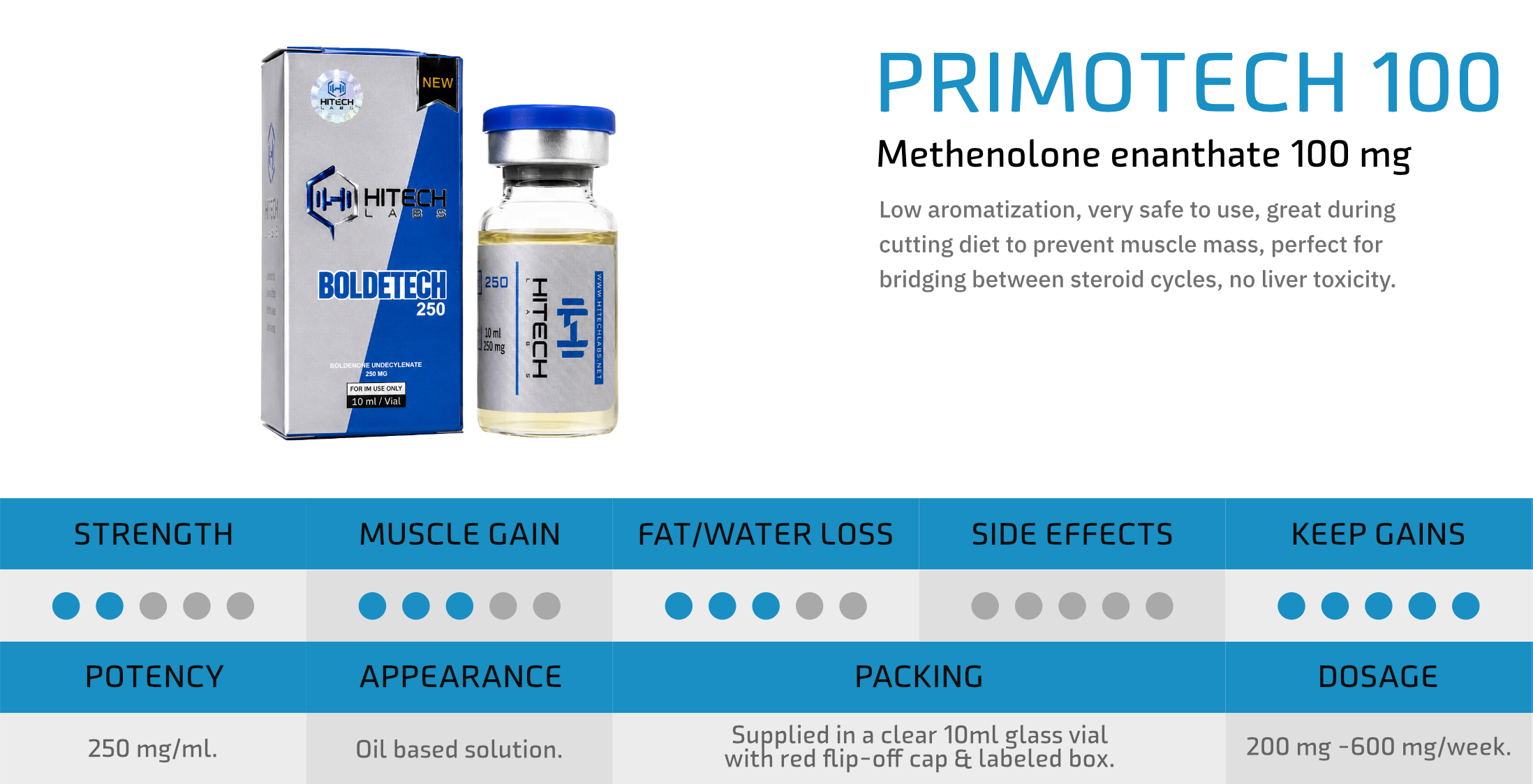 HiTech Labs Injectable Product