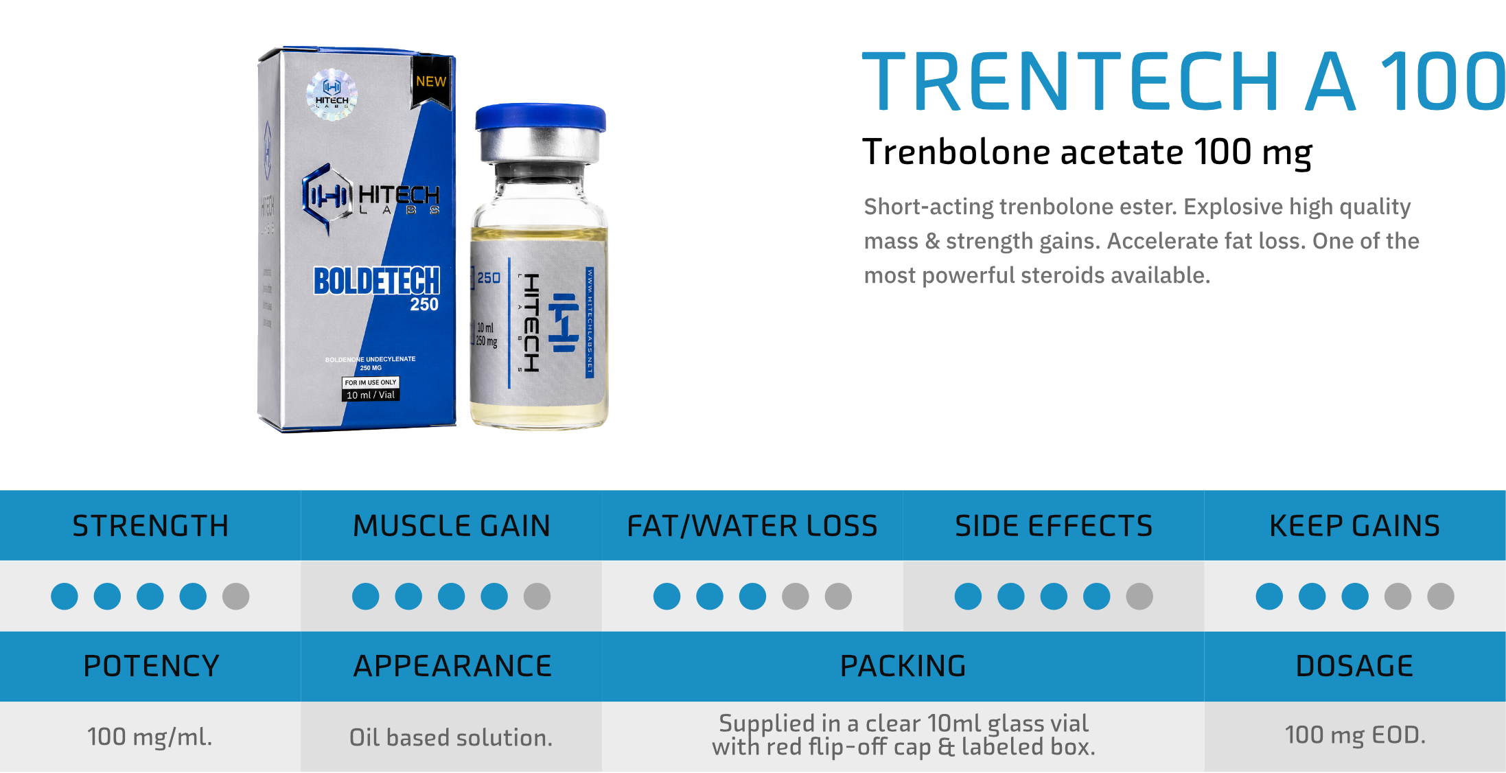 HiTech Labs Injectable Product