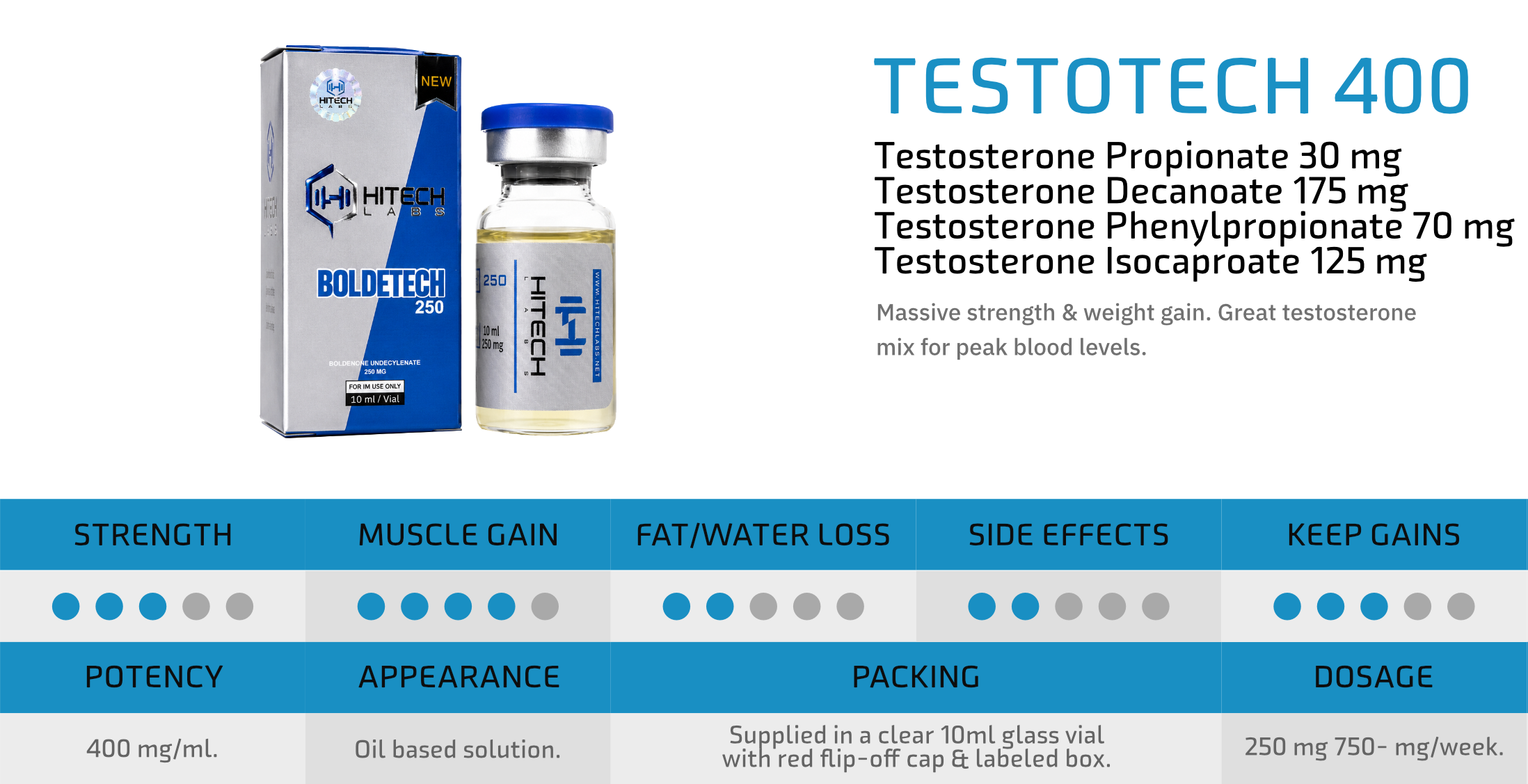 HiTech Labs Injectable Product