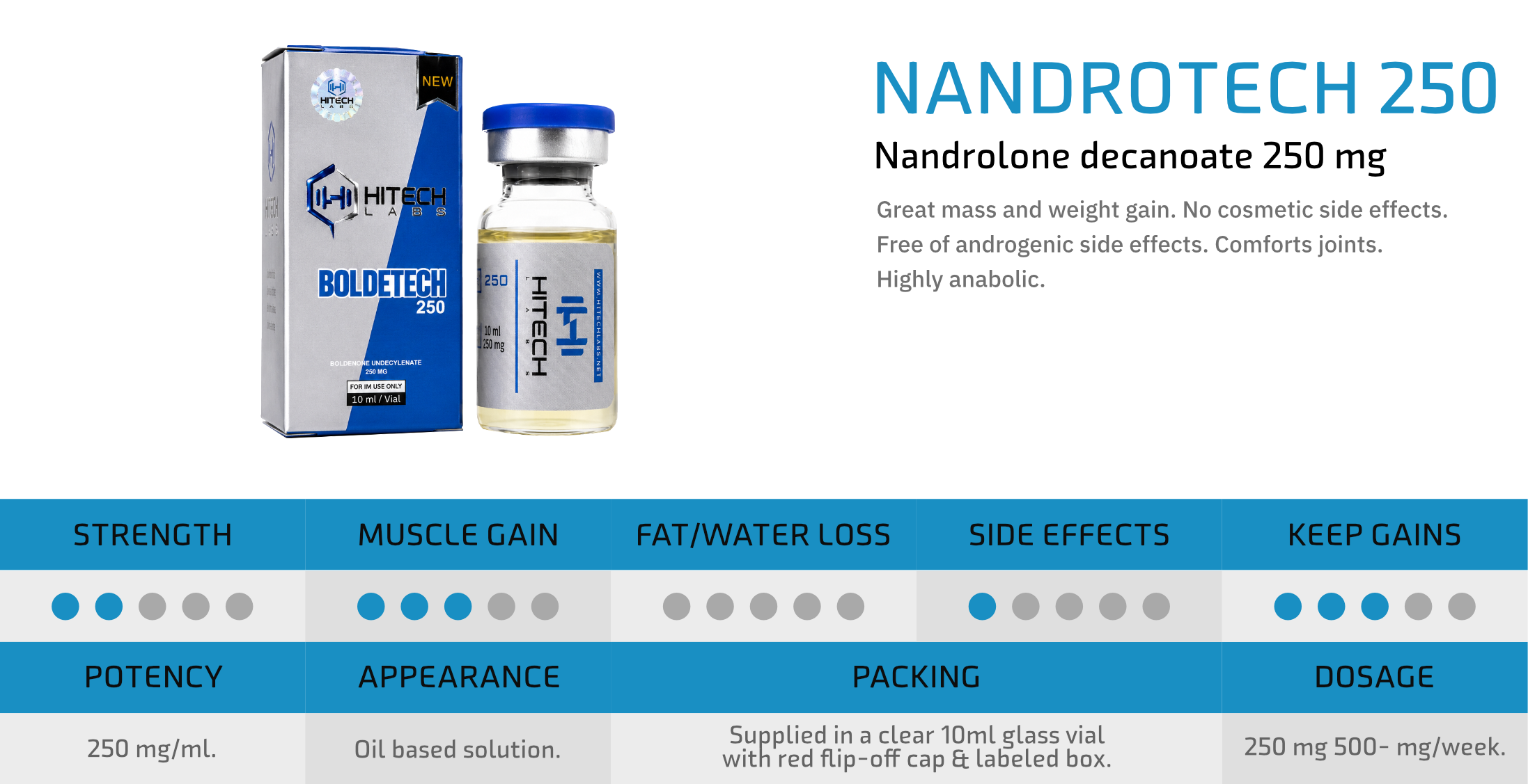 HiTech Labs Injectable Product