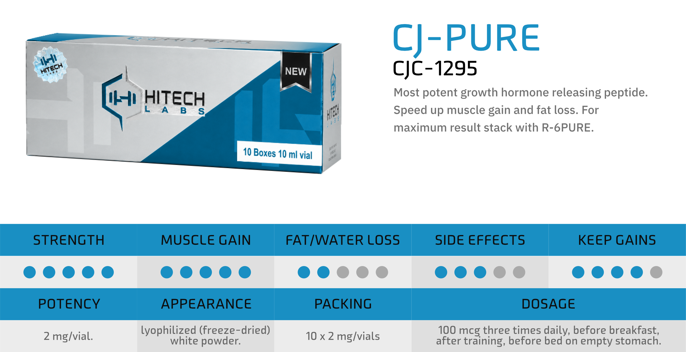 HiTech Labs Peptide Product