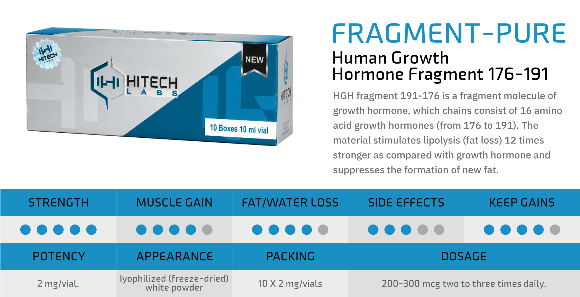 HiTech Labs Peptide Product