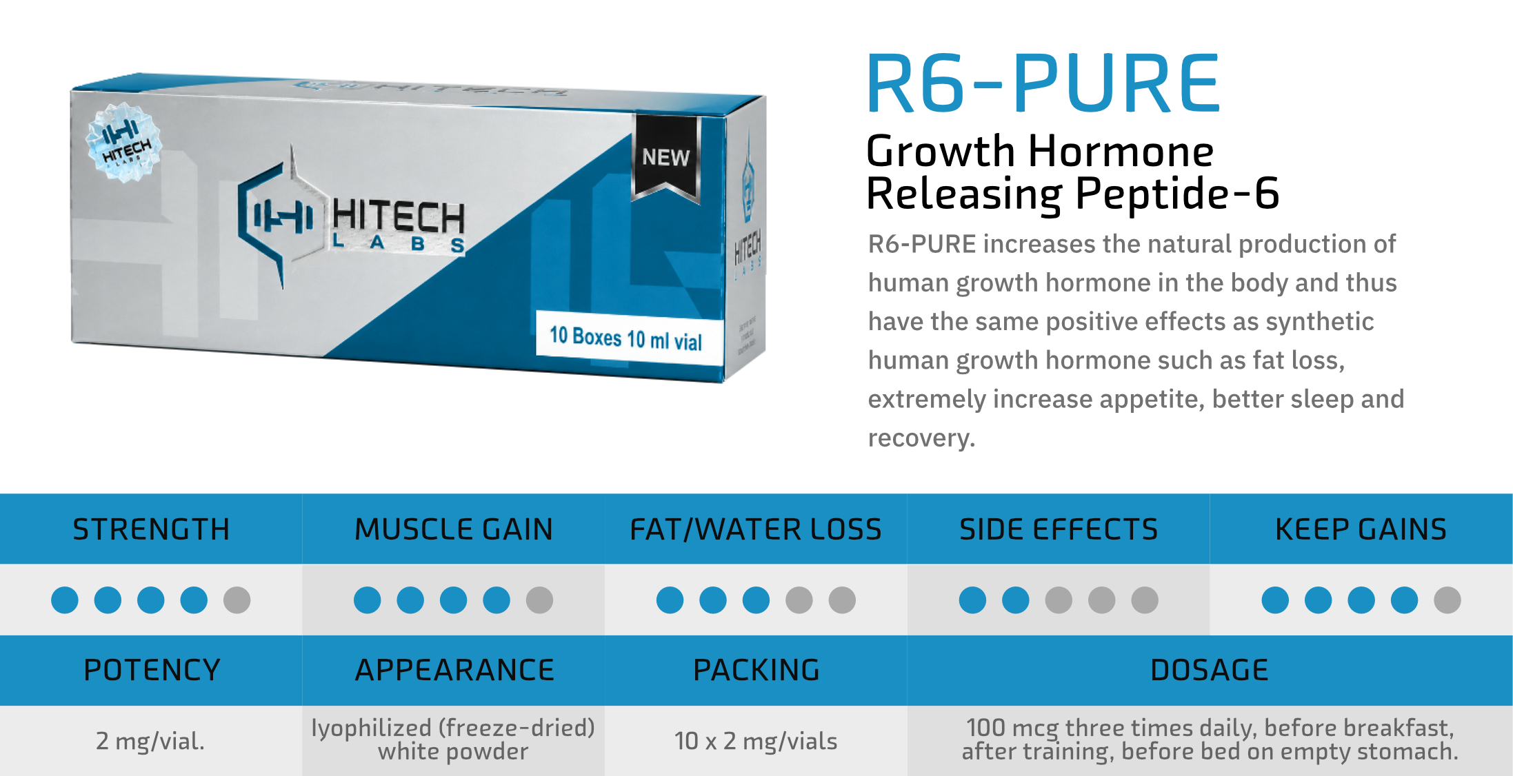 HiTech Labs Peptide Product