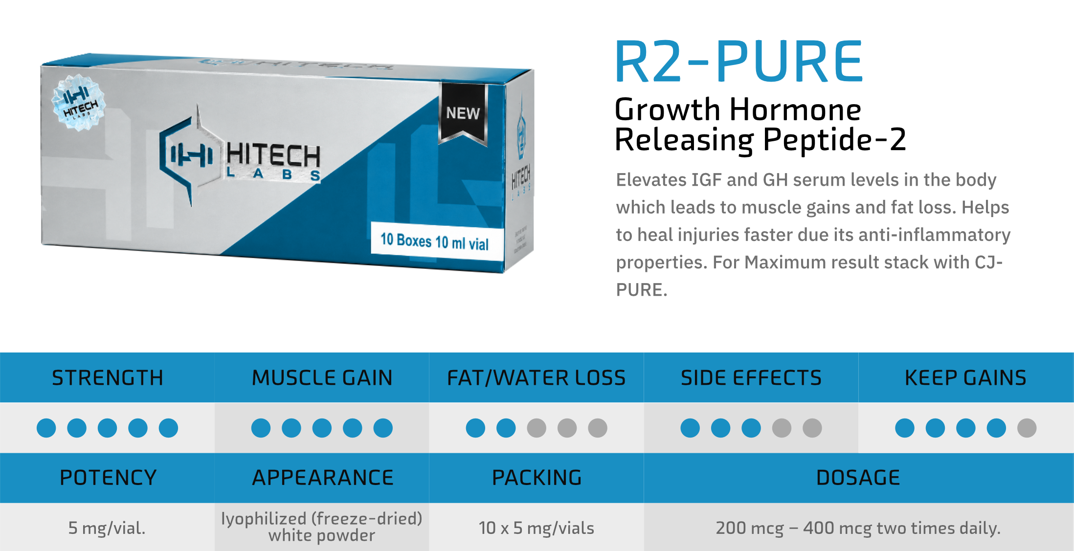 HiTech Labs Peptide Product
