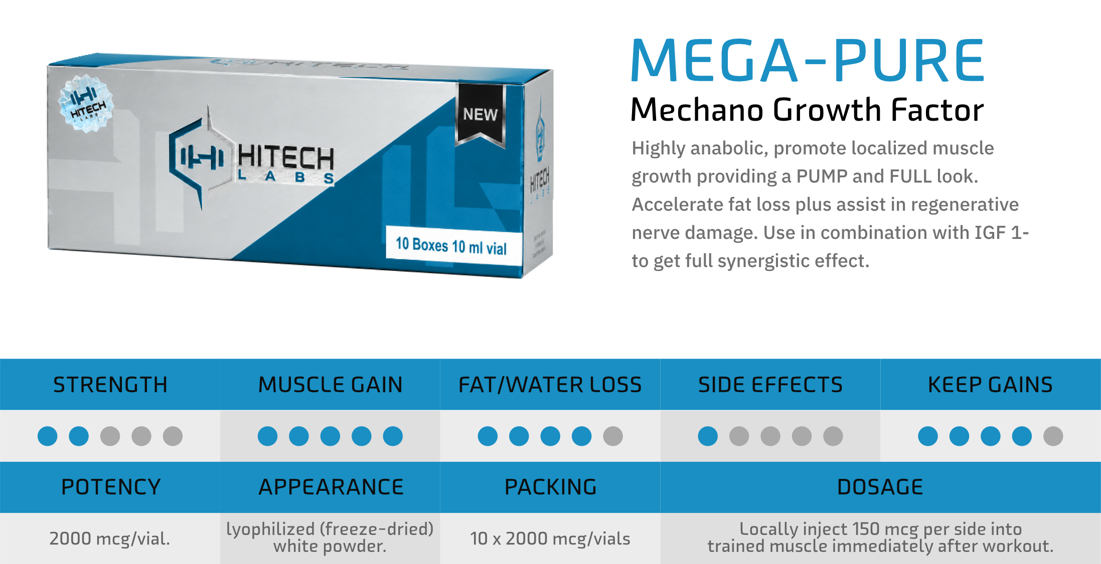 HiTech Labs Peptide Product