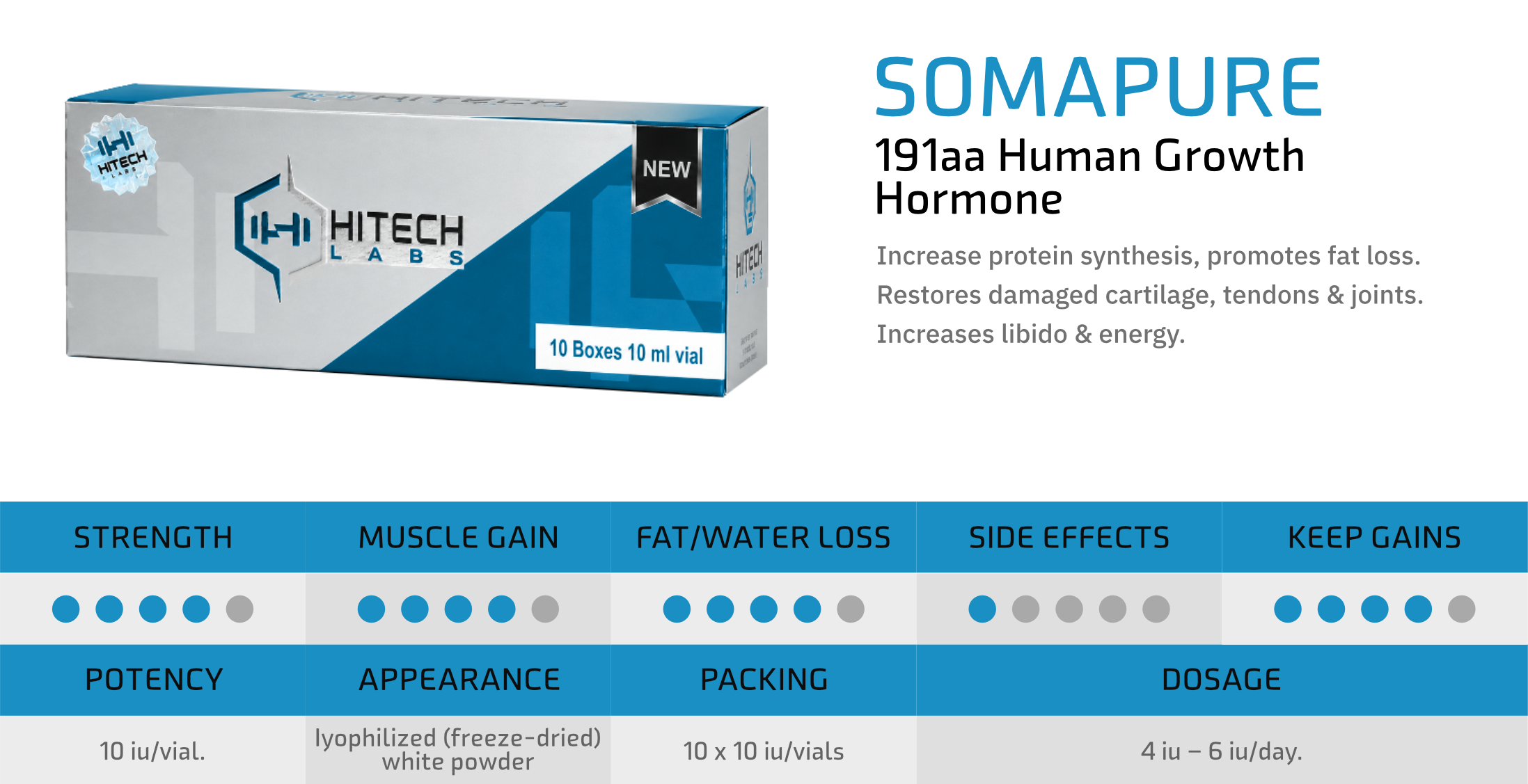HiTech Labs Peptide Product