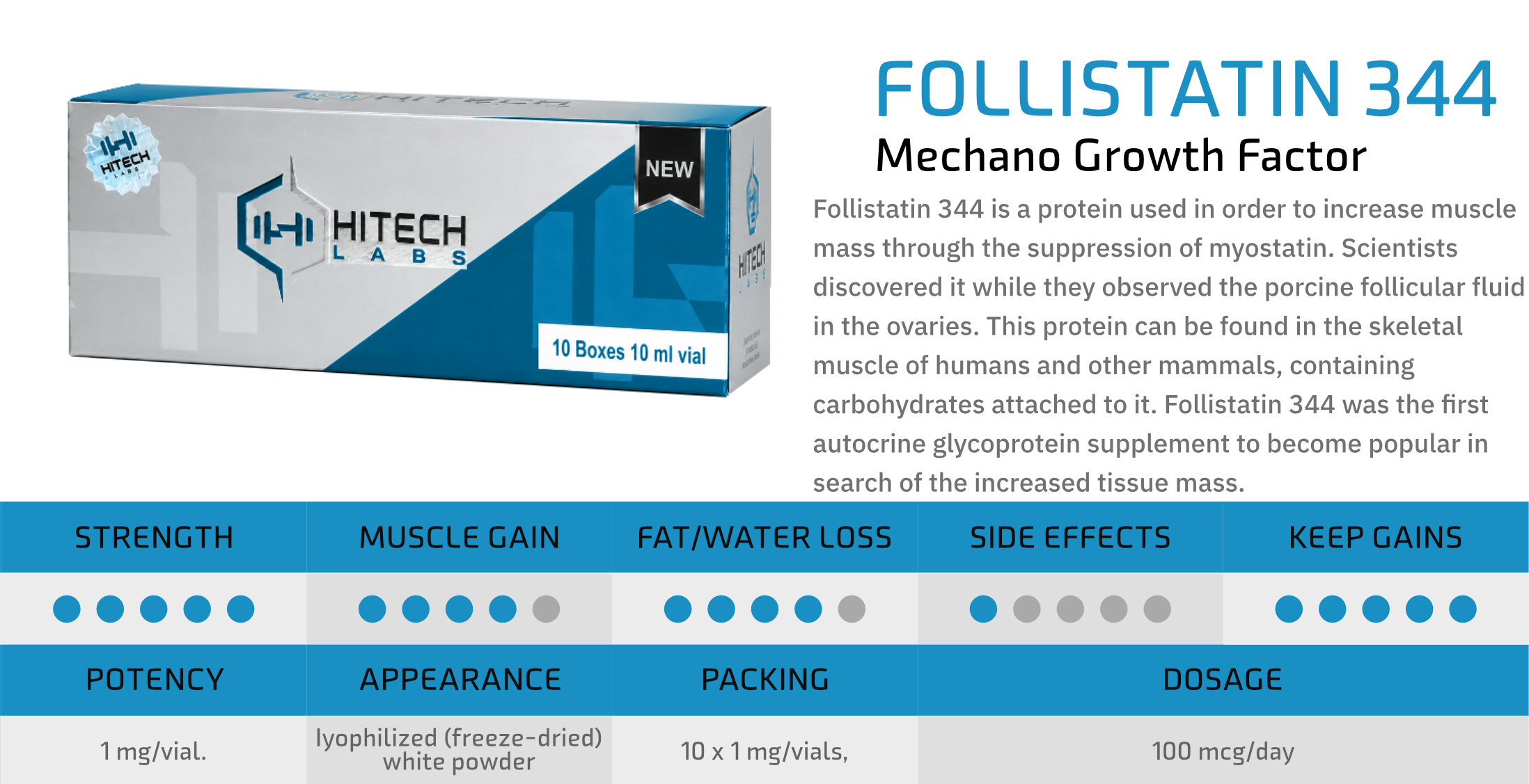 HiTech Labs Peptide Product