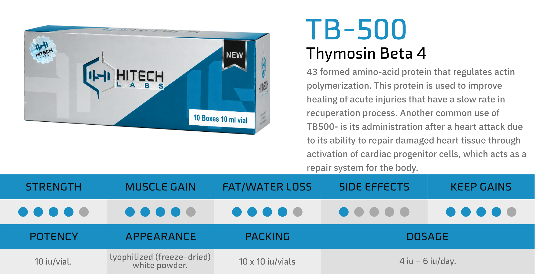 HiTech Labs Peptide Product